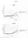 Fig. 09 - Prebiotic formulations for use with probiotics to increase probiotic growth rate and activity