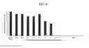 Fig. 04 - BLOOD COAGULATION INDUCING POLYMER HYDROGEL