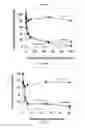 Fig. 06 - LIPOSOMES FOR DRUG DELIVERY AND METHODS FOR PREPARATION THEREOF