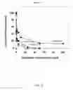 Fig. 08 - LIPOSOMES FOR DRUG DELIVERY AND METHODS FOR PREPARATION THEREOF