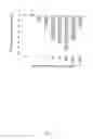 Fig. 10 - LIPOSOMES FOR DRUG DELIVERY AND METHODS FOR PREPARATION THEREOF