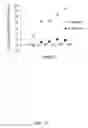 Fig. 15 - LIPOSOMES FOR DRUG DELIVERY AND METHODS FOR PREPARATION THEREOF