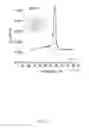 Fig. 24 - LIPOSOMES FOR DRUG DELIVERY AND METHODS FOR PREPARATION THEREOF