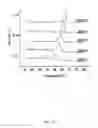 Fig. 25 - LIPOSOMES FOR DRUG DELIVERY AND METHODS FOR PREPARATION THEREOF