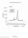 Fig. 27 - LIPOSOMES FOR DRUG DELIVERY AND METHODS FOR PREPARATION THEREOF