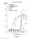 Fig. 03 - Phospholipid drug analogs