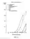 Fig. 05 - Phospholipid drug analogs