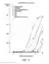 Fig. 07 - Phospholipid drug analogs