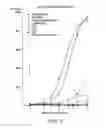 Fig. 09 - Phospholipid drug analogs