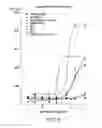 Fig. 10 - Phospholipid drug analogs