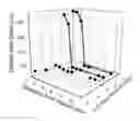 Fig. 01 - Preservation of bioactive materials by spray drying