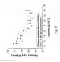 Fig. 10 - Preservation of bioactive materials by spray drying