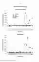 Fig. 03 - Controlled release delivery system for nasal application of neurotransmitters