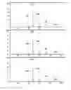 Fig. 03 - Respiratory syncytial virus antigenic compositions and methods
