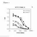 Fig. 07 - Respiratory syncytial virus antigenic compositions and methods