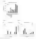 Fig. 10 - Respiratory syncytial virus antigenic compositions and methods