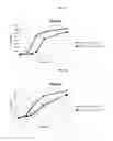Fig. 02 - Treatment including prebiotic composition for use with probiotics
