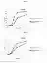Fig. 08 - Treatment including prebiotic composition for use with probiotics