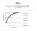 Fig. 02 - FORMULATION FOR CO-THERAPY TREATMENT OF DIABETES