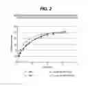Fig. 03 - FORMULATION FOR CO-THERAPY TREATMENT OF DIABETES