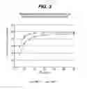 Fig. 04 - FORMULATION FOR CO-THERAPY TREATMENT OF DIABETES
