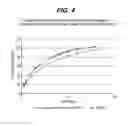 Fig. 05 - FORMULATION FOR CO-THERAPY TREATMENT OF DIABETES