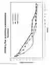Fig. 07 - NOVEL GASTRO-RETENTIVE DOSAGE FORMS