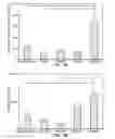Fig. 04 - Nanoparticle compositions and methods for improved oral delivery of active agents