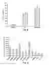 Fig. 07 - Nanoparticle compositions and methods for improved oral delivery of active agents
