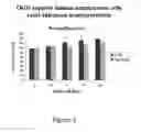 Fig. 02 - METHOD OF DISEASE-INDUCED AND RECEPTOR-MEDIATED STEM CELL NEUROPROTECTION