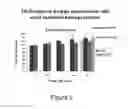 Fig. 03 - METHOD OF DISEASE-INDUCED AND RECEPTOR-MEDIATED STEM CELL NEUROPROTECTION