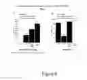 Fig. 09 - METHOD OF DISEASE-INDUCED AND RECEPTOR-MEDIATED STEM CELL NEUROPROTECTION