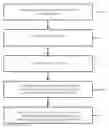 Fig. 01 - METHOD FOR SELECTION OF NOVEL ANTI-CANCER HERBS USING CHEMINFORMATIC TOOLS
