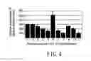 Fig. 05 - Recombinant polypeptide having pancreatic lipase activity and nucleic acid coding sequence thereof, and their production and use