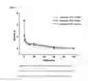 Fig. 05 - Norbornene polymer comprising photoreactive functional group having halogen substituent group, process for preparing the same, and alignment layer using the same