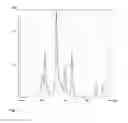 Fig. 02 - Polymers made from mixtures comprising vinyl ether monomers
