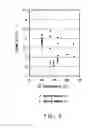 Fig. 07 - POLY(TRIMETHYLENE ARYLATE) FIBERS, PROCESS FOR PREPARING, AND FABRIC PREPARED THEREFROM