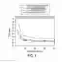 Fig. 04 - Method of manufacturing perpendicular magnetic recording medium substrate and perpendicular magnetic recording medium substrate manufactured by the same