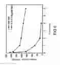 Fig. 09 - Anode material of rapidly chargeable lithium battery and manufacturing method thereof