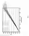 Fig. 06 - Anisotropic coefficient of thermal expansion lanthanum strontium manganite for solid oxide fuel cell cathode