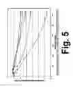Fig. 06 - Preconditioning treatment to enhance redox tolerance of solid oxide fuel cells