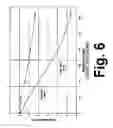 Fig. 07 - Preconditioning treatment to enhance redox tolerance of solid oxide fuel cells