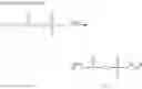 Fig. 77 - Resist composition, method of forming resist pattern, compound and acid generator