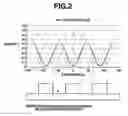 Fig. 03 - Patterning process
