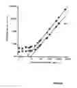 Fig. 16 - Luminescence assay method