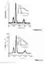 Fig. 17 - Luminescence assay method