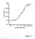 Fig. 18 - Luminescence assay method