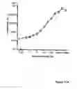 Fig. 19 - Luminescence assay method