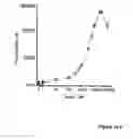 Fig. 22 - Luminescence assay method