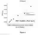 Fig. 05 - Sequencing reactions with alkali metal cations for pulse width control